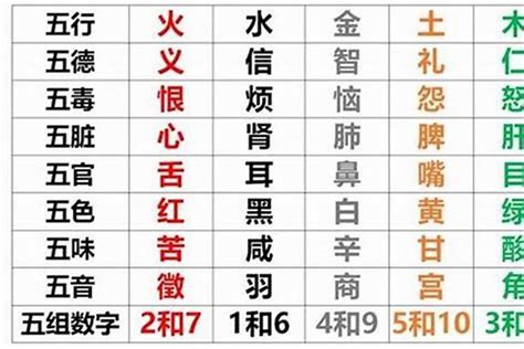 11月五行|五行查询生辰八字查询,五行缺什么查询